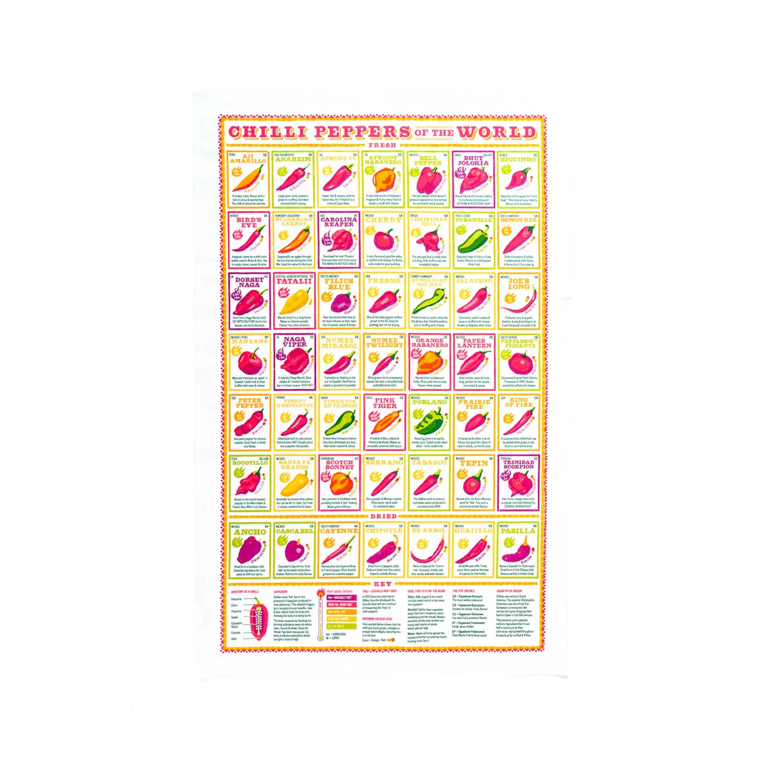 Stuart Gardiner Chilli Peppers Of The World Tea Towel Kitchen Linen 3 Stuart Gardiner Chilli Peppers Of The World Tea Towel Kitchen Linen